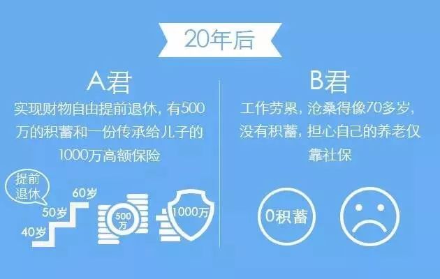 理财和不理财的人生会有多大差别？-第7张图片-牧野网