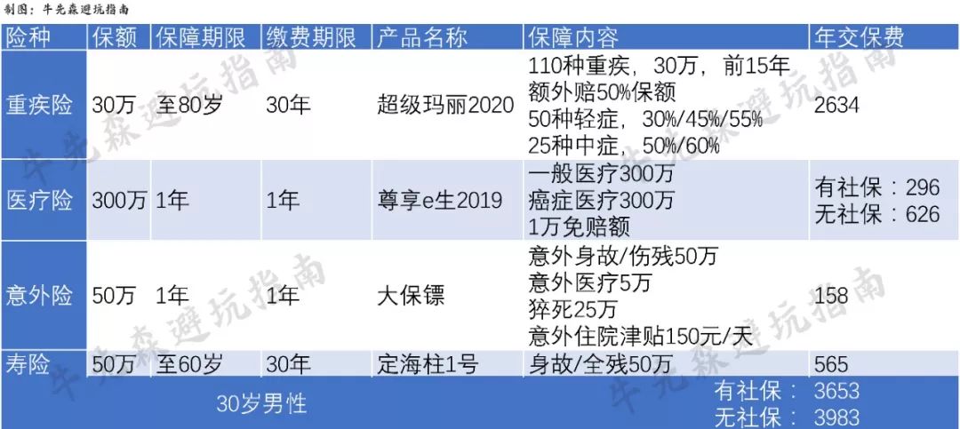 自由职业者怎么买保险？-第4张图片-牧野网