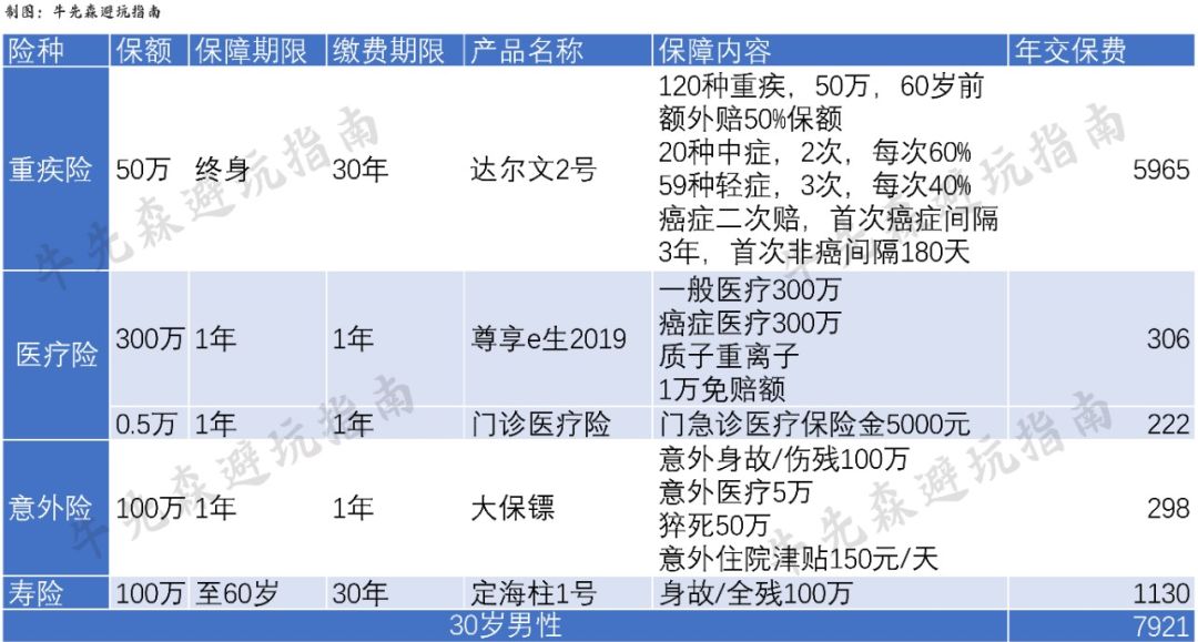 自由职业者怎么买保险？-第5张图片-牧野网