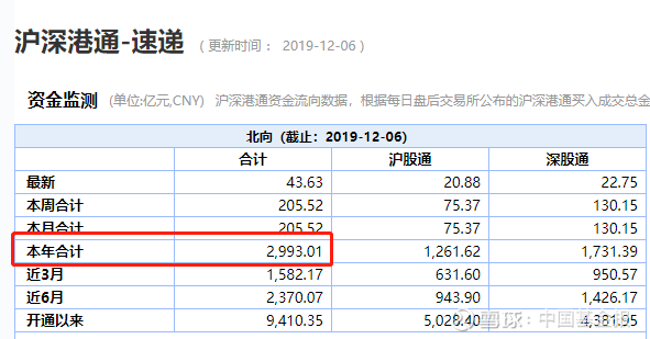 利率下行期如何进行家庭资产配置？-第6张图片-牧野网