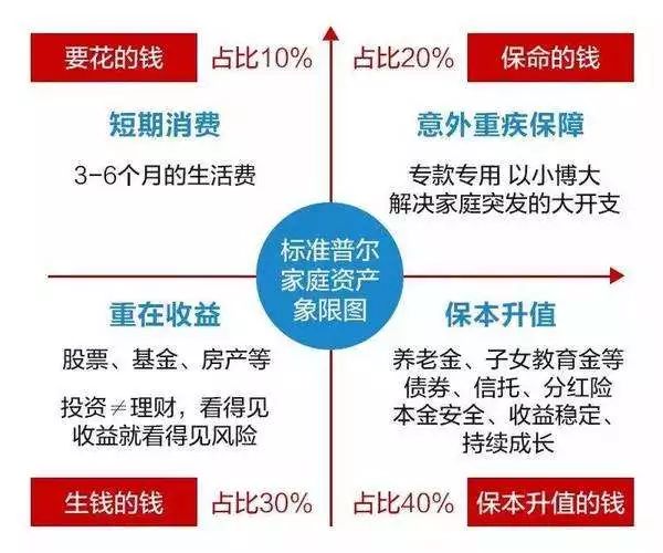 利率下行期如何进行家庭资产配置？-第7张图片-牧野网