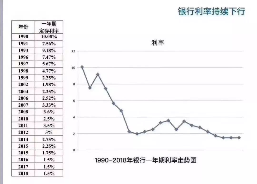 利率下行期如何进行家庭资产配置？-第5张图片-牧野网