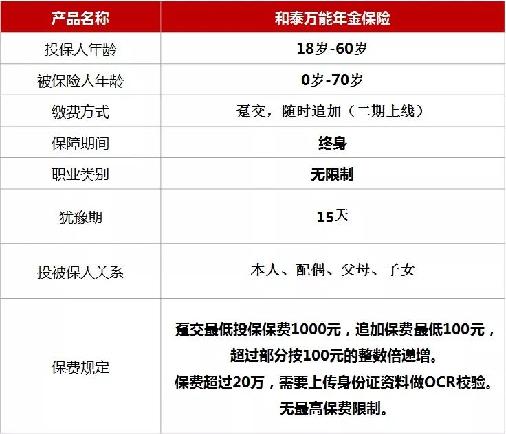 什么是万能年金险？和泰金多多万能年金险怎样？-第1张图片-牧野网