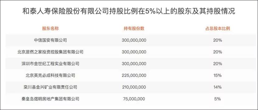 什么是万能年金险？和泰金多多万能年金险怎样？-第5张图片-牧野网