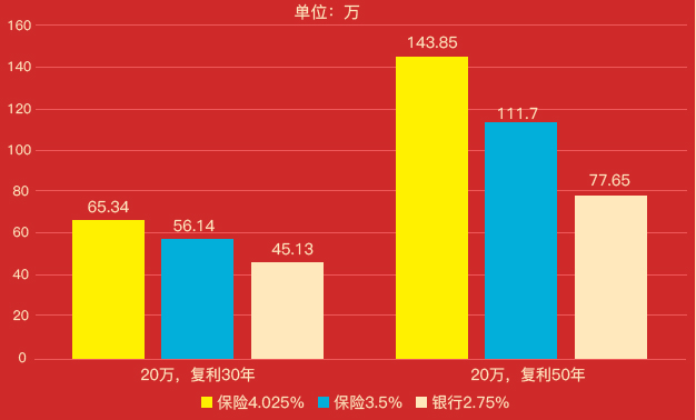 什么是“负利率”？负利率有哪些优缺点？-第6张图片-牧野网