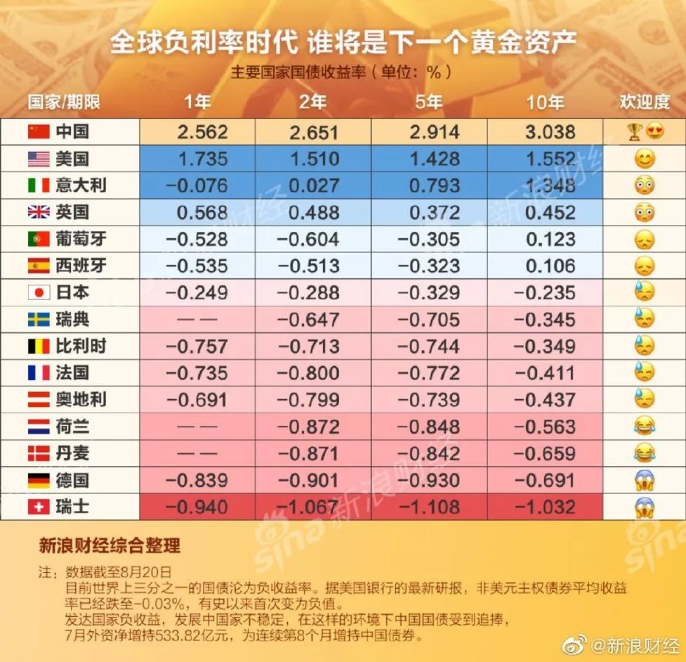 什么是“负利率”？负利率有哪些优缺点？-第12张图片-牧野网