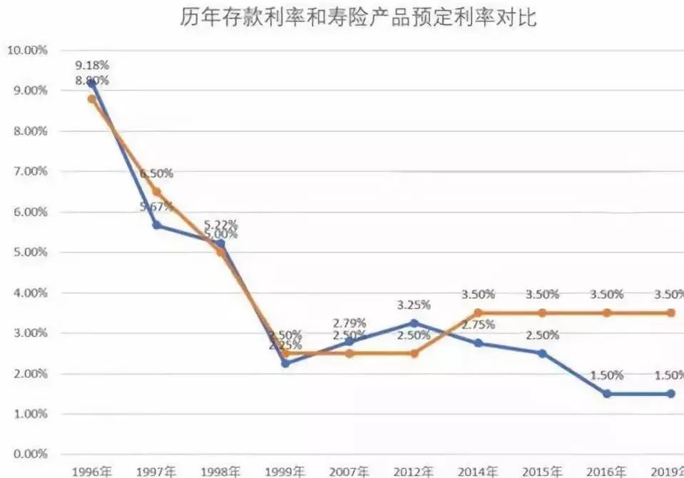 什么是“负利率”？负利率有哪些优缺点？-第18张图片-牧野网