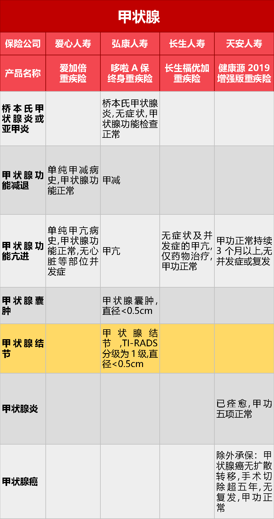 五大保险公司核保政策大放水：带病投保的机会来了-第1张图片-牧野网