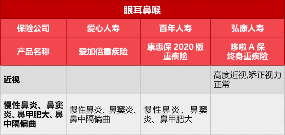 五大保险公司核保政策大放水：带病投保的机会来了-第7张图片-牧野网