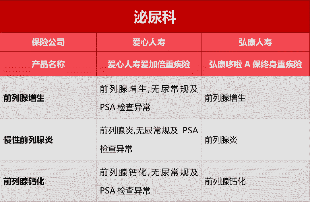 五大保险公司核保政策大放水：带病投保的机会来了-第5张图片-牧野网