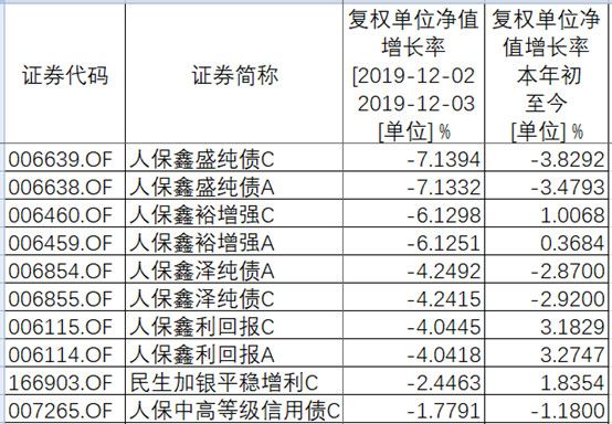 “城投债”风波，债券基金还能买吗？-第3张图片-牧野网