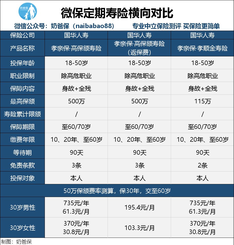 在微保买保险与线下买保险有什么区别？微保的保险理赔难吗？-第4张图片-牧野网