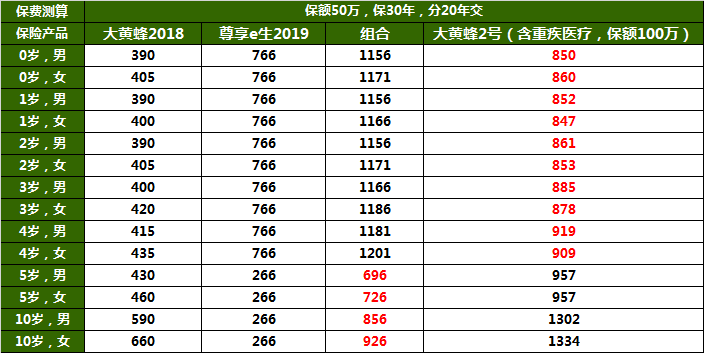 2019年8款热销少儿重疾险对比：哪些少儿重疾险值得买？-第10张图片-牧野网