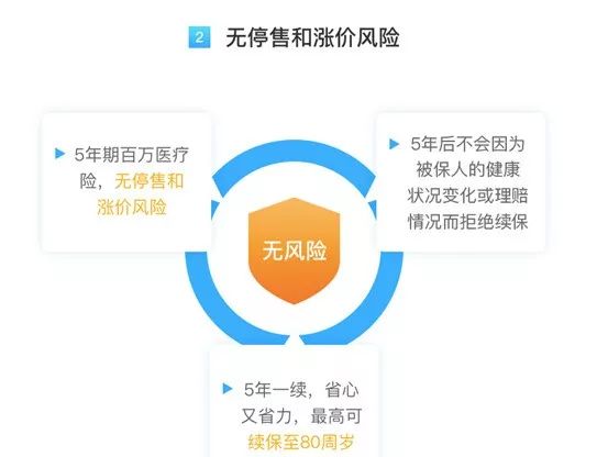 医疗险保什么？影响医疗险报销的因素有哪些？-第2张图片-牧野网