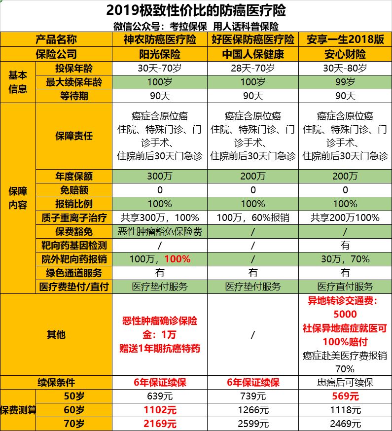 防癌医疗险是什么？神农防癌医疗险怎么样？-第6张图片-牧野网