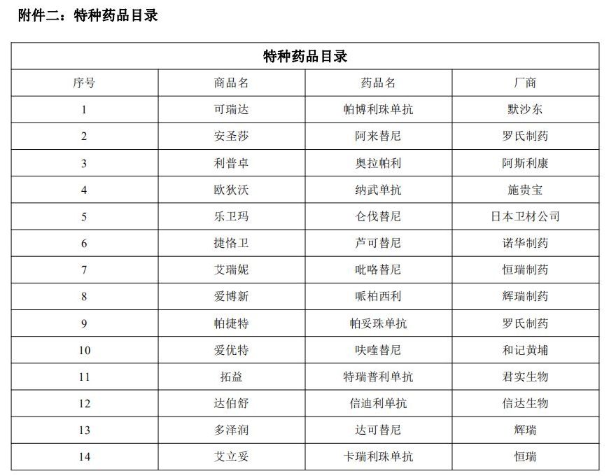 防癌医疗险是什么？神农防癌医疗险怎么样？-第13张图片-牧野网