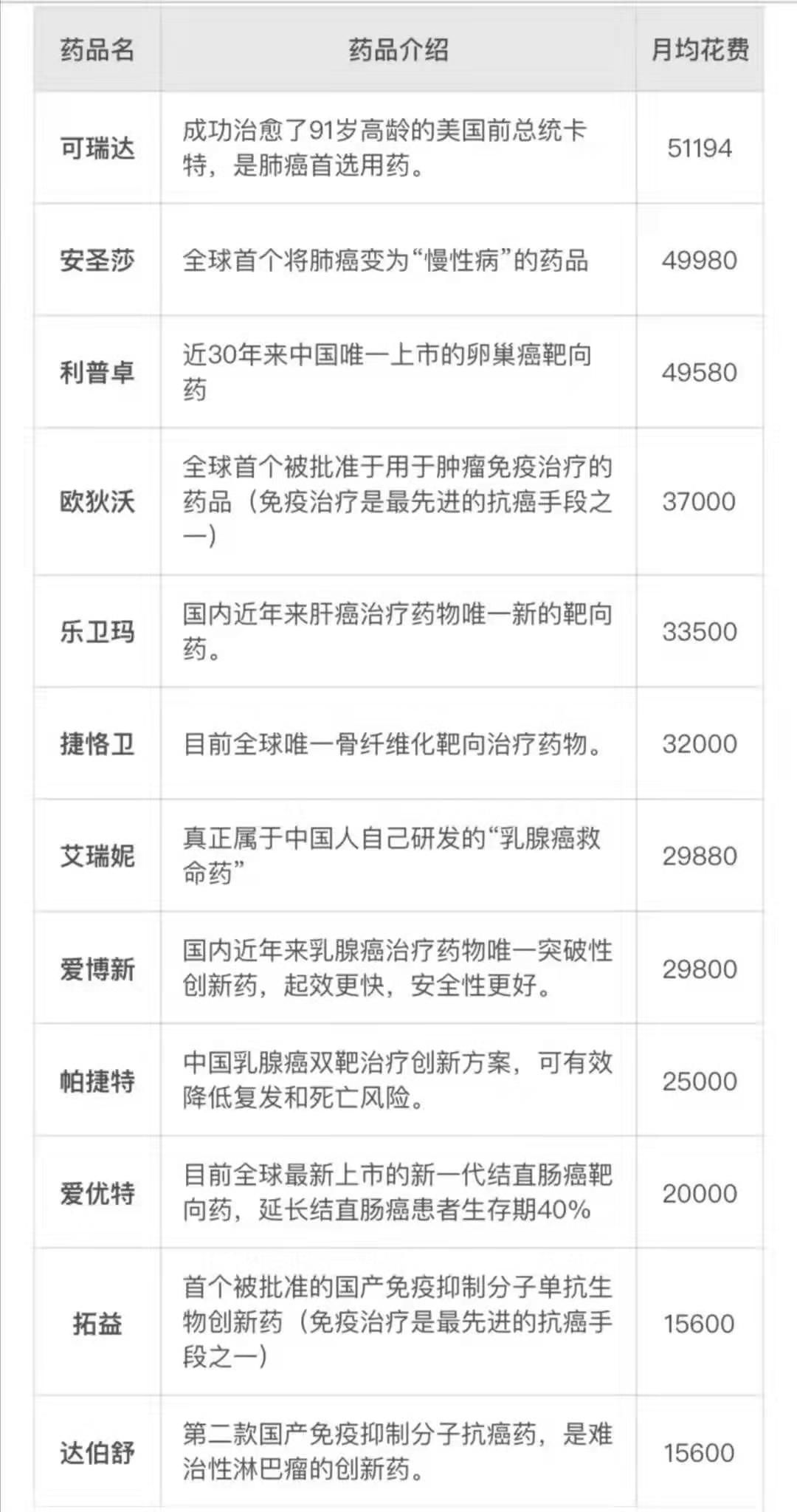 防癌医疗险是什么？神农防癌医疗险怎么样？-第12张图片-牧野网