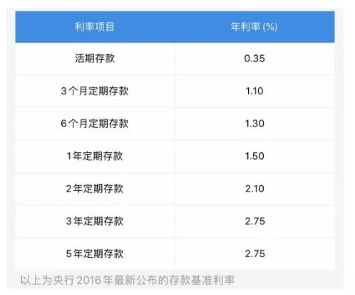 利率下行，中产阶级30年后如何养老？-第1张图片-牧野网