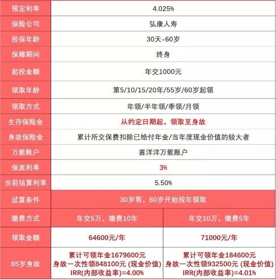 利率下行，中产阶级30年后如何养老？-第4张图片-牧野网