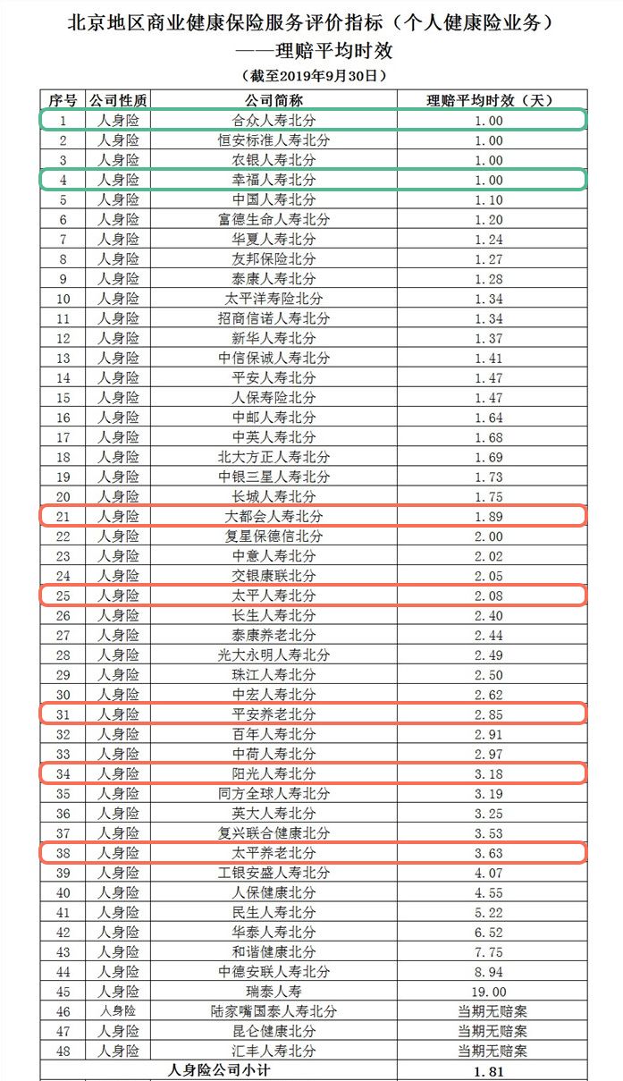 小保险公司靠谱么？万一倒闭了怎么办？-第5张图片-牧野网