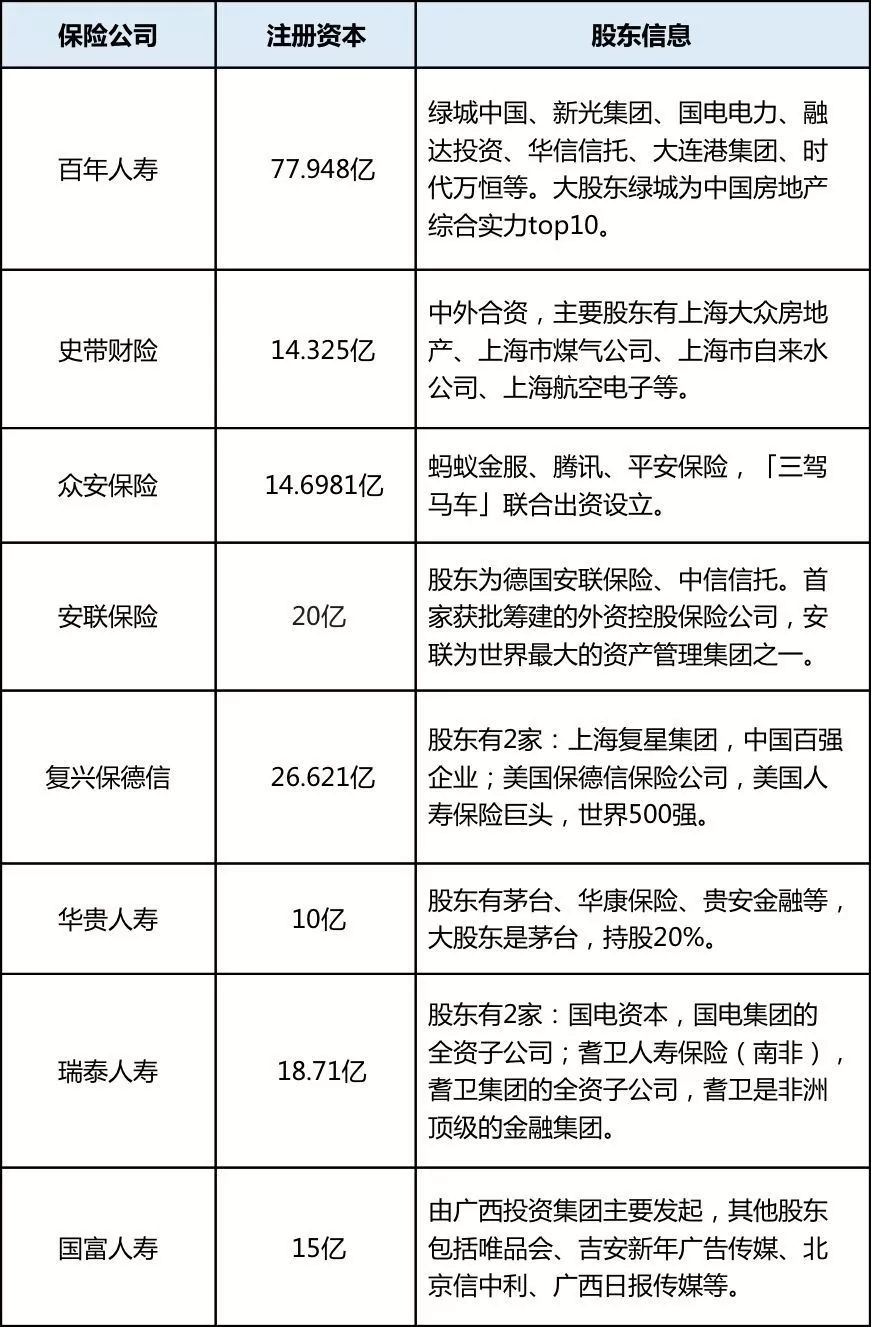 小保险公司靠谱么？万一倒闭了怎么办？-第2张图片-牧野网