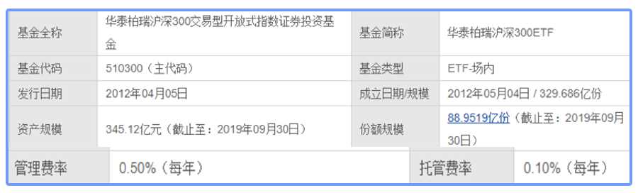 频繁交易有啥缺点？定投买ETF指数基金有哪些优点？-第2张图片-牧野网