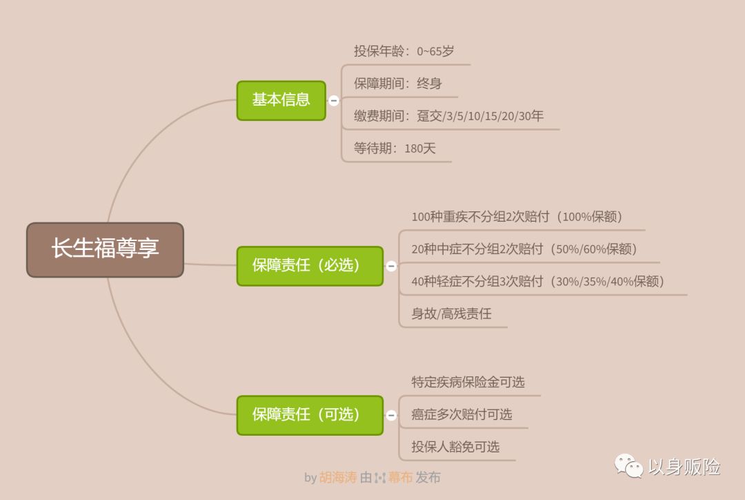 长生福尊享重疾险保障责任有哪些？-第1张图片-牧野网