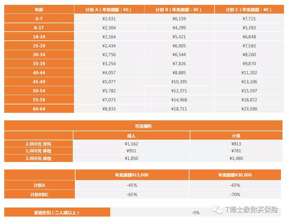 高端医疗险有哪些优点？高端医疗险要多少钱？-第9张图片-牧野网