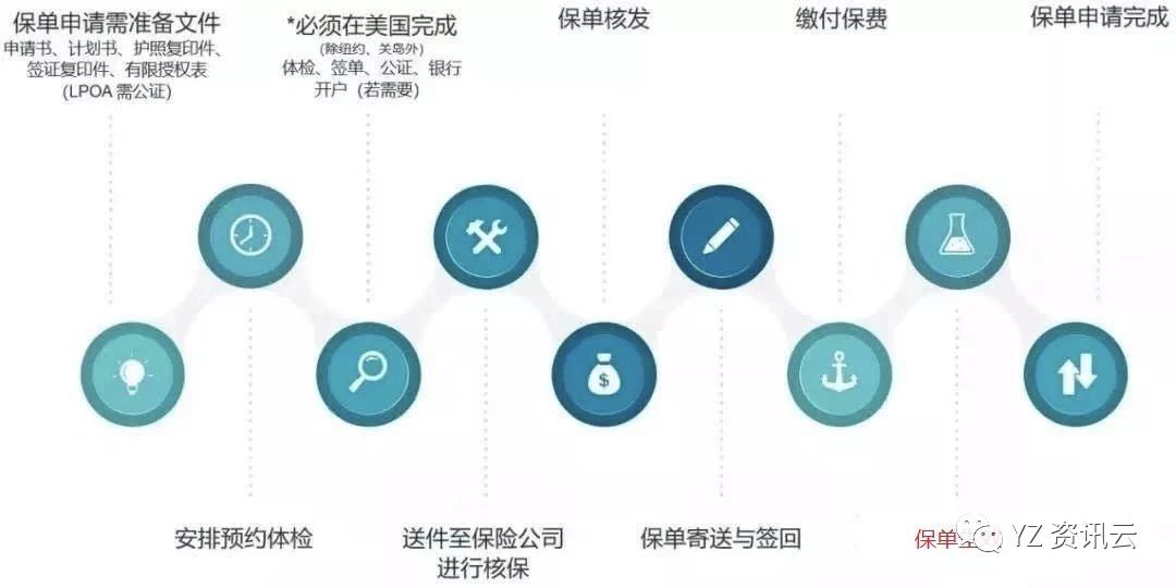 买美国保险，非美籍人士和美籍人士有什么不同？-第3张图片-牧野网