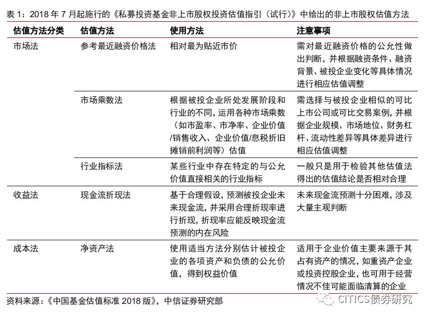 如何将PE基金纳入资产配置框架?-第1张图片-牧野网