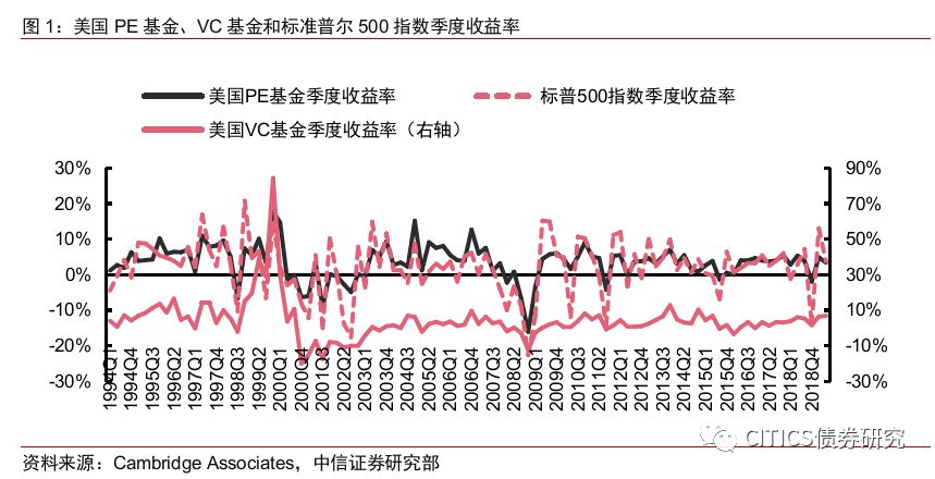 如何将PE基金纳入资产配置框架?-第2张图片-牧野网