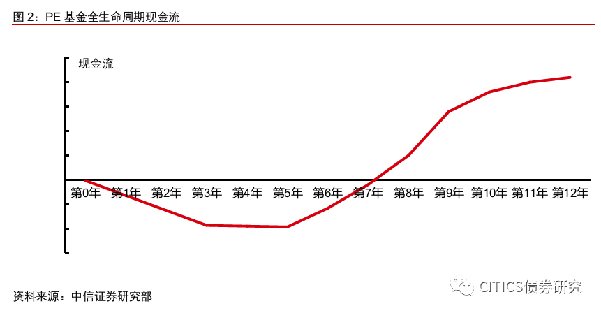如何将PE基金纳入资产配置框架?-第4张图片-牧野网
