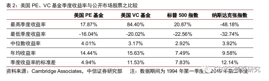 如何将PE基金纳入资产配置框架?-第3张图片-牧野网