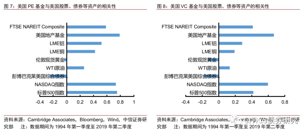 如何将PE基金纳入资产配置框架?-第8张图片-牧野网
