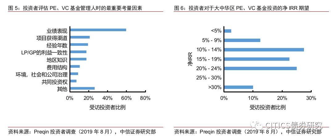 如何将PE基金纳入资产配置框架?-第7张图片-牧野网