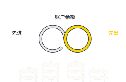 国泰航空旗下的亚洲万里通的里程居然不过期了-第4张图片-牧野网