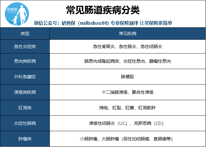 肠道疾病线上投保如何健康告知？肠道疾病患者线上投保攻略-第1张图片-牧野网