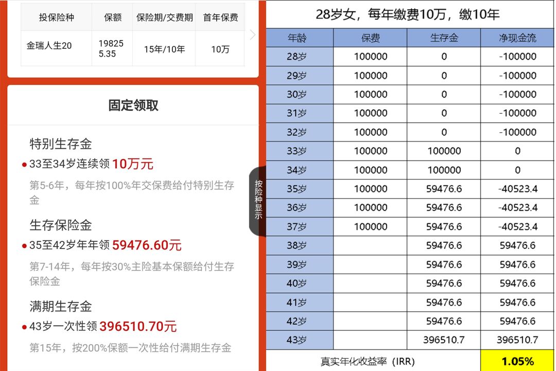 年金险有哪些优点和缺点？-第4张图片-牧野网