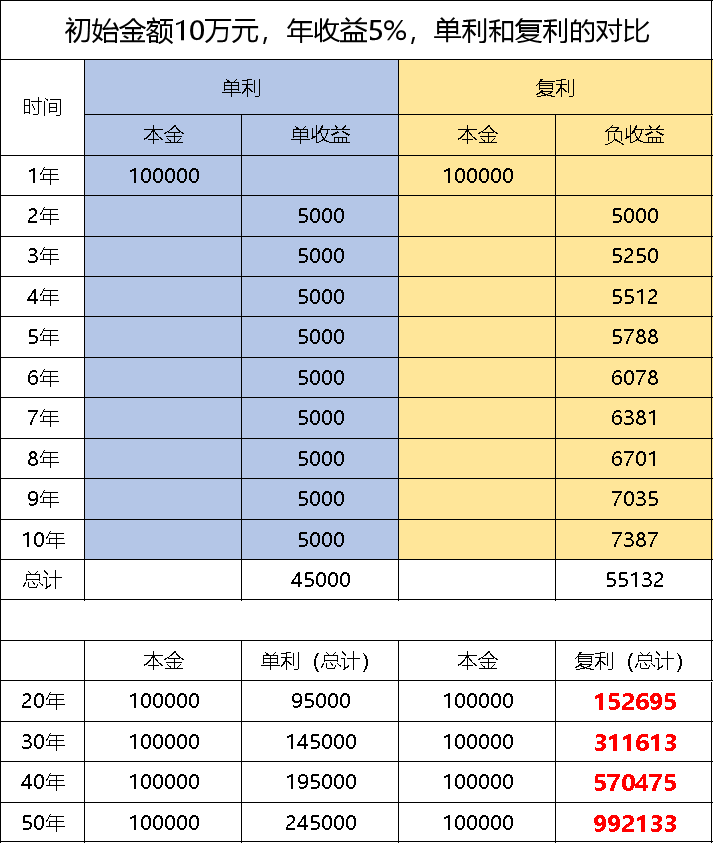年金险有哪些优点和缺点？-第8张图片-牧野网