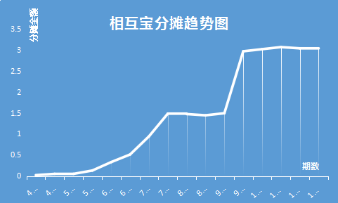 相互宝涨了这么多要不要退出？有了相互宝还要买重疾险吗？-第3张图片-牧野网