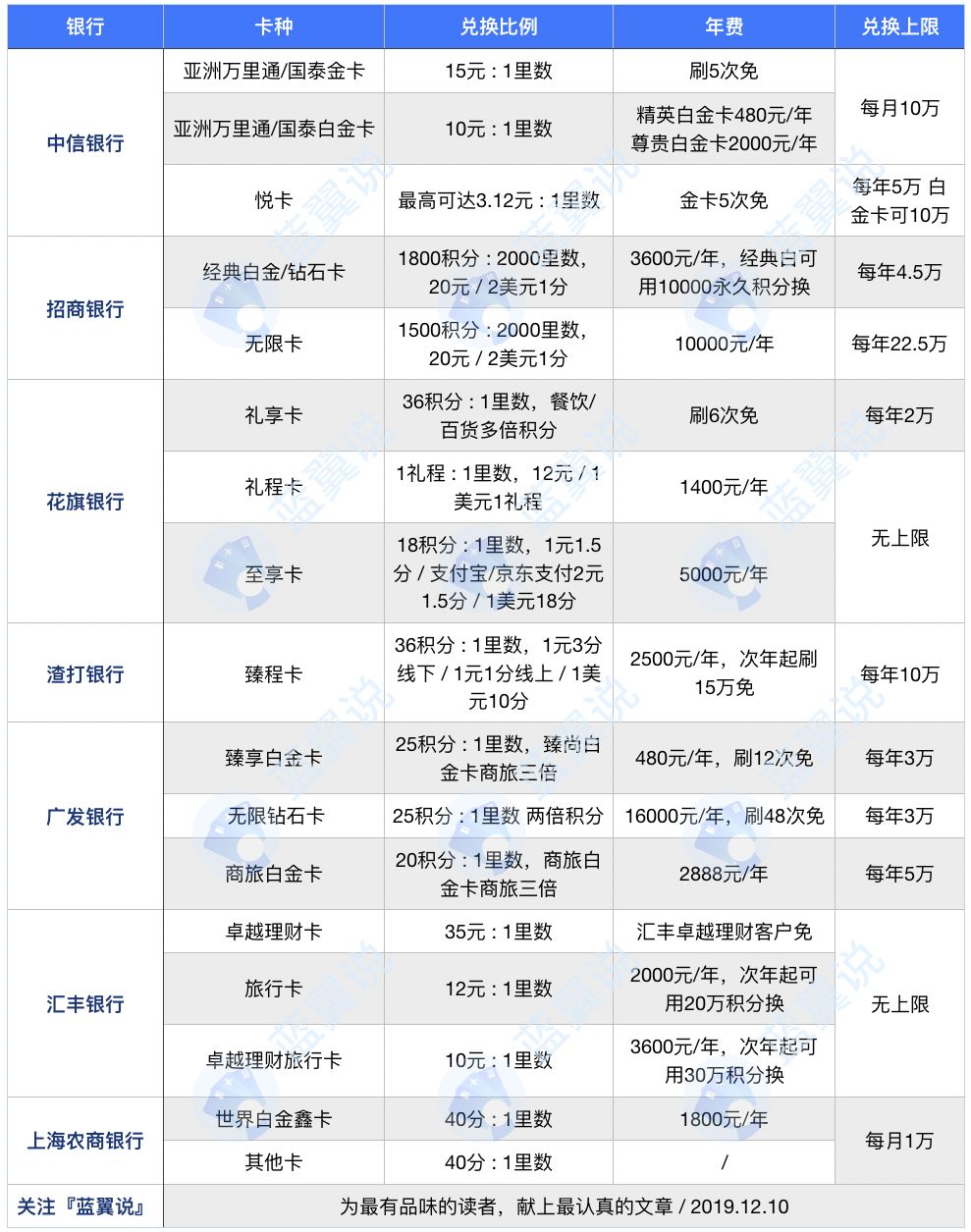 里程「不再过期」后的亚万，怎么玩更合适？-第2张图片-牧野网