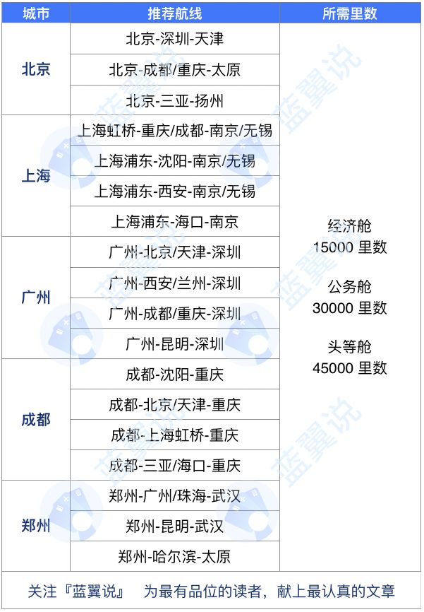 里程「不再过期」后的亚万，怎么玩更合适？-第1张图片-牧野网
