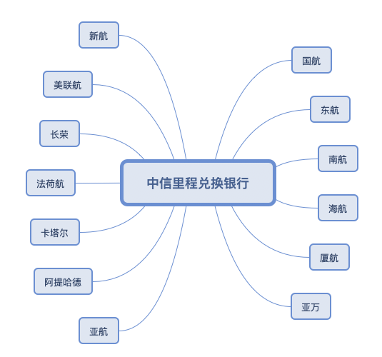 里程「不再过期」后的亚万，怎么玩更合适？-第3张图片-牧野网