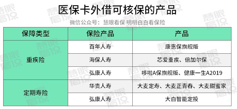 为什么不要外借医保卡？已经外借医保卡，买保险该如何补救？-第7张图片-牧野网