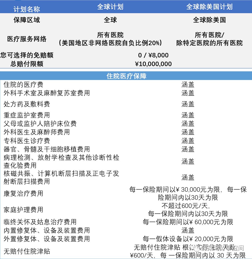 招商信诺醇悦人生高端医疗有哪些保障服务？-第2张图片-牧野网
