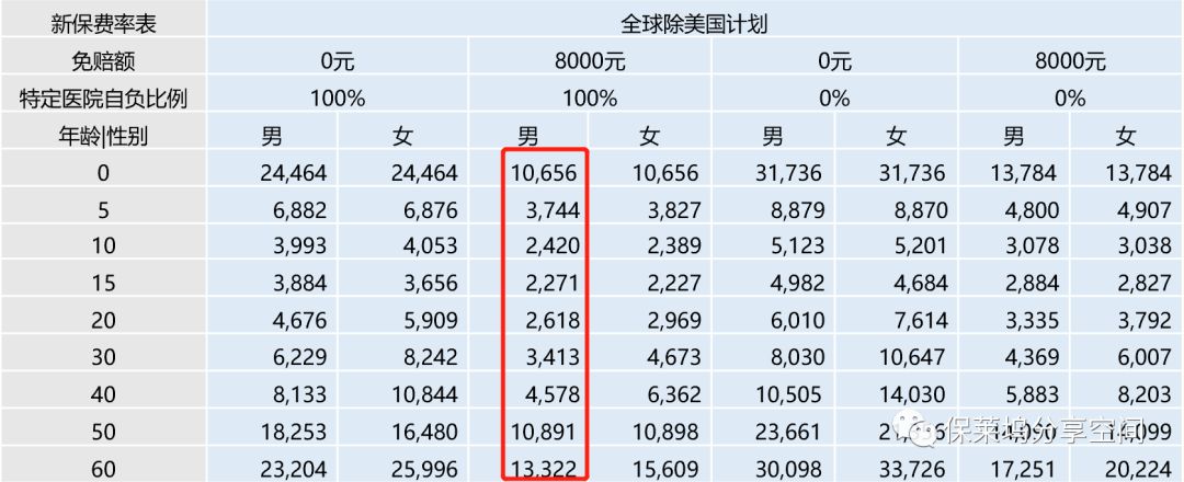 招商信诺醇悦人生高端医疗有哪些保障服务？-第1张图片-牧野网