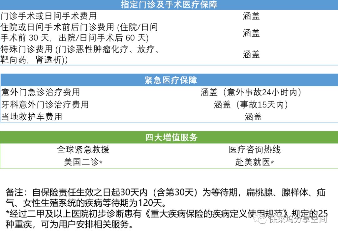 招商信诺醇悦人生高端医疗有哪些保障服务？-第3张图片-牧野网