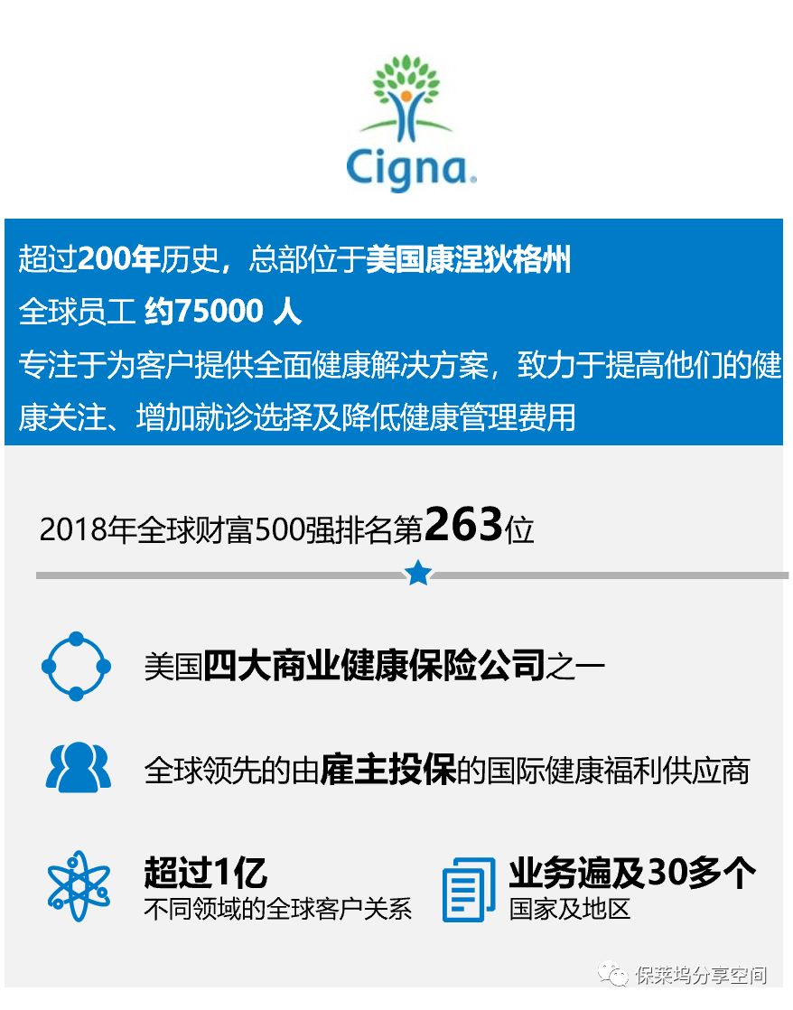 招商信诺醇悦人生高端医疗有哪些保障服务？-第5张图片-牧野网
