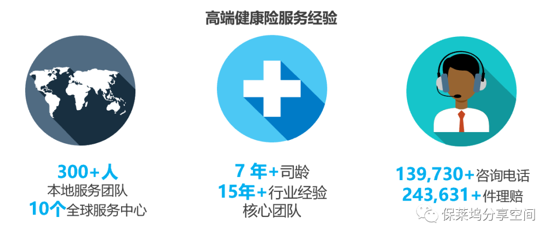 招商信诺醇悦人生高端医疗有哪些保障服务？-第7张图片-牧野网