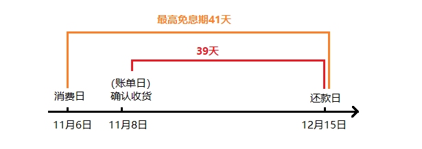 花呗vs京东白条、借呗vs微粒贷，哪个更划算？-第3张图片-牧野网